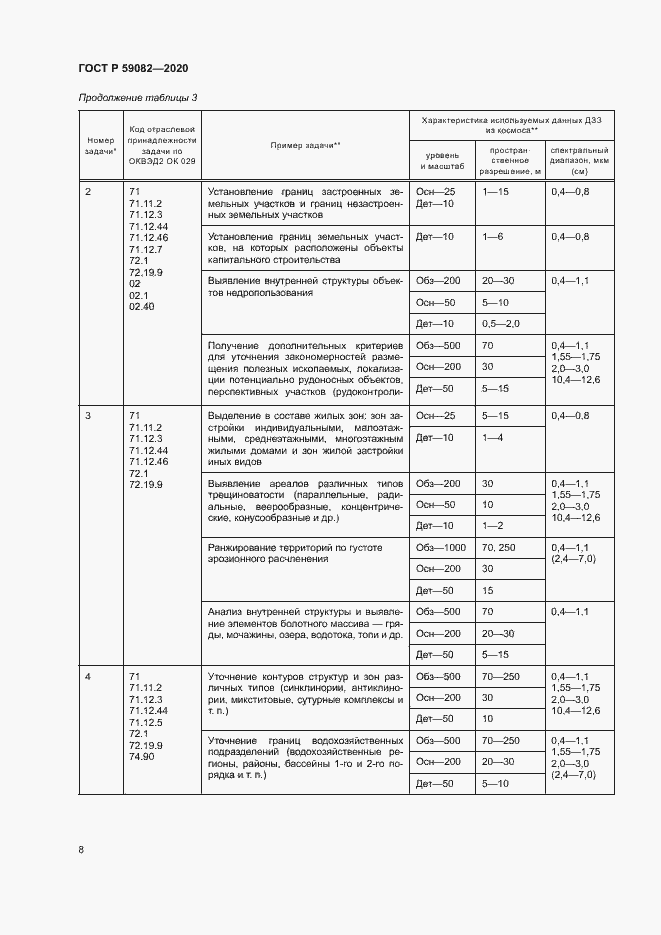 Страница 12 ГОСТ Р 59082-2020