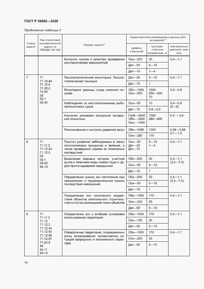 Страница 14 ГОСТ Р 59082-2020
