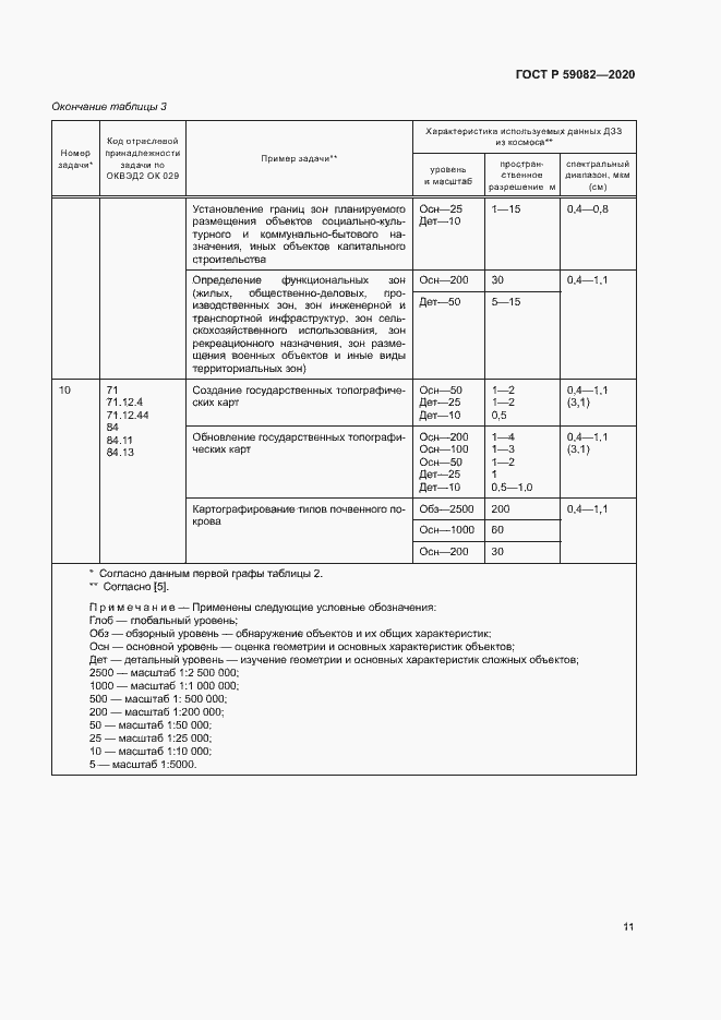Страница 15 ГОСТ Р 59082-2020