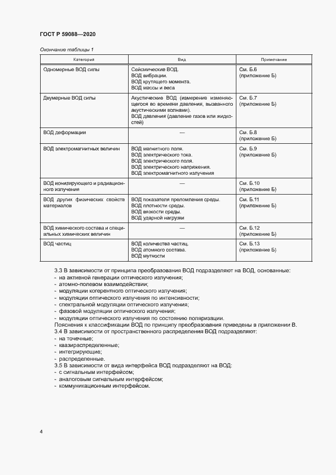 Страница 7 ГОСТ Р 59088-2020