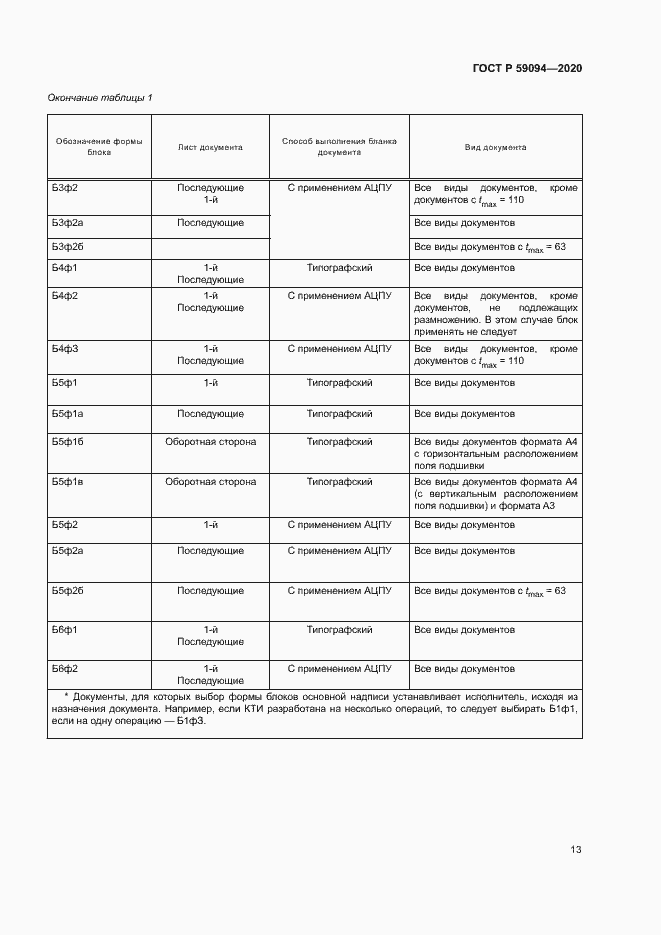 Страница 16 ГОСТ Р 59094-2020