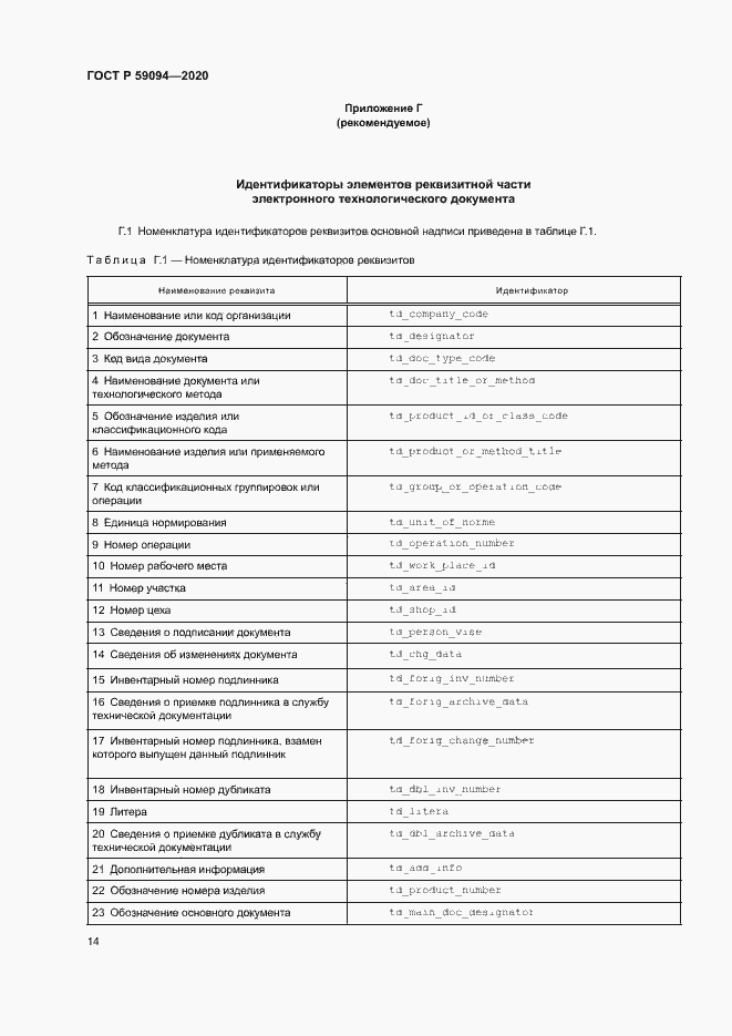 Страница 17 ГОСТ Р 59094-2020