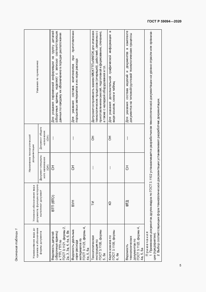 Страница 8 ГОСТ Р 59094-2020