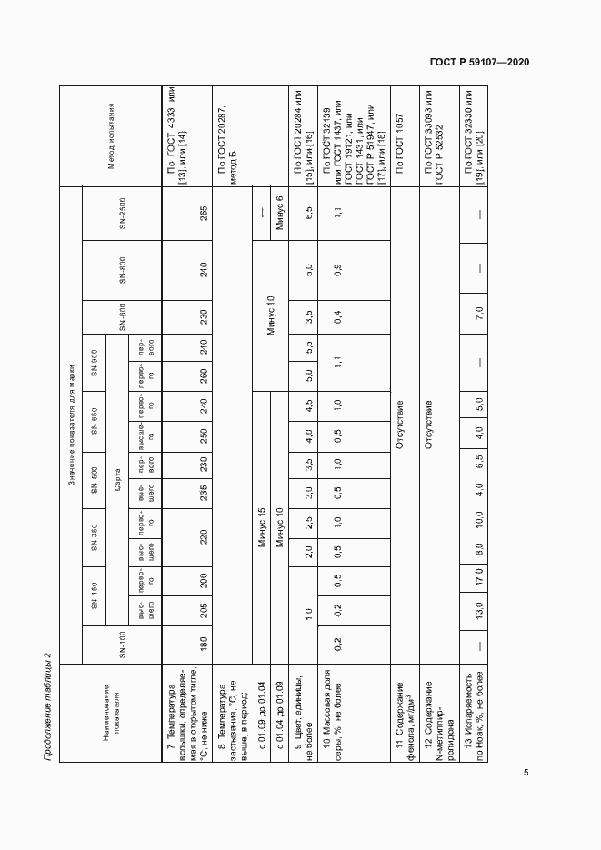 Страница 7 ГОСТ Р 59107-2020