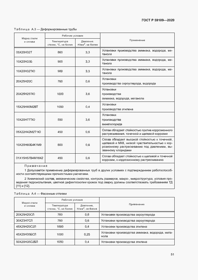 Страница 54 ГОСТ Р 59109-2020