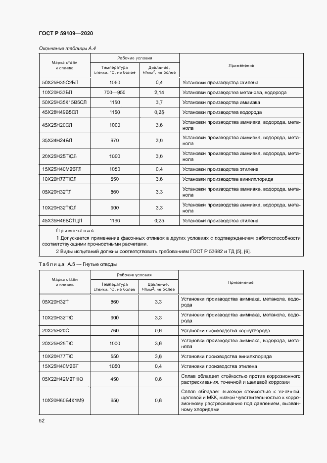 Страница 55 ГОСТ Р 59109-2020