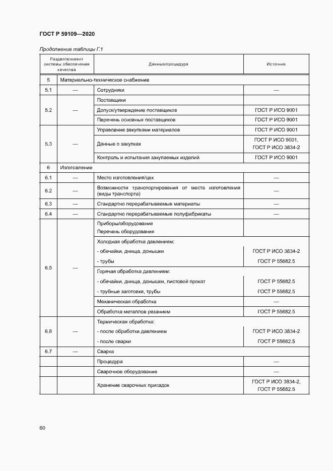 Страница 63 ГОСТ Р 59109-2020