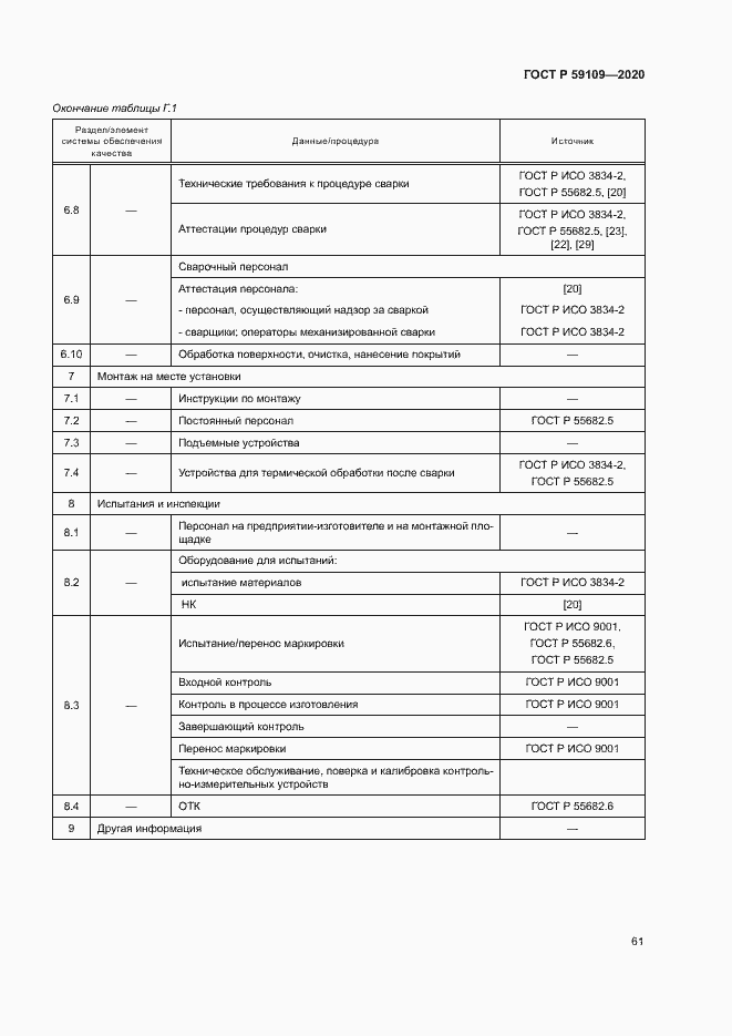 Страница 64 ГОСТ Р 59109-2020