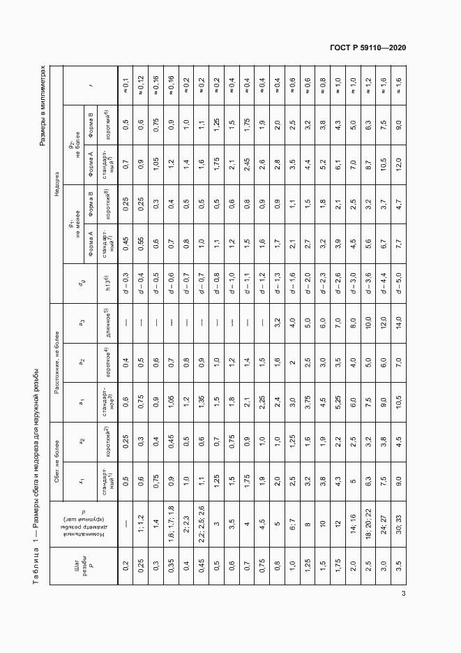 Страница 6 ГОСТ Р 59110-2020