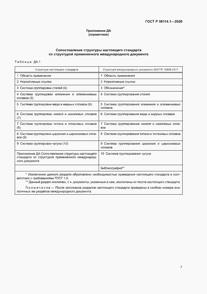 Страница 10 ГОСТ Р 59114.1-2020