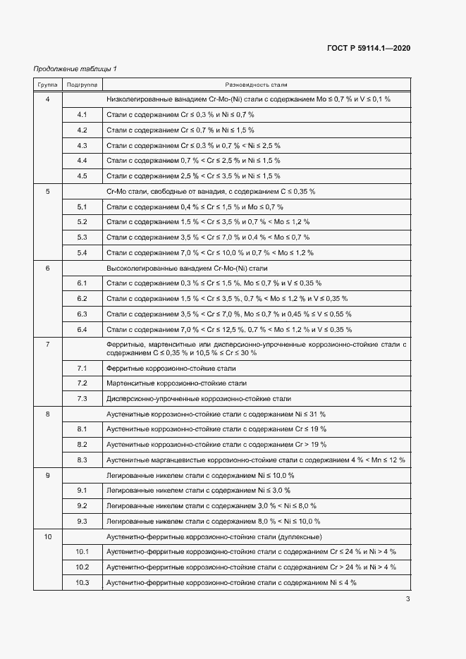 Страница 6 ГОСТ Р 59114.1-2020