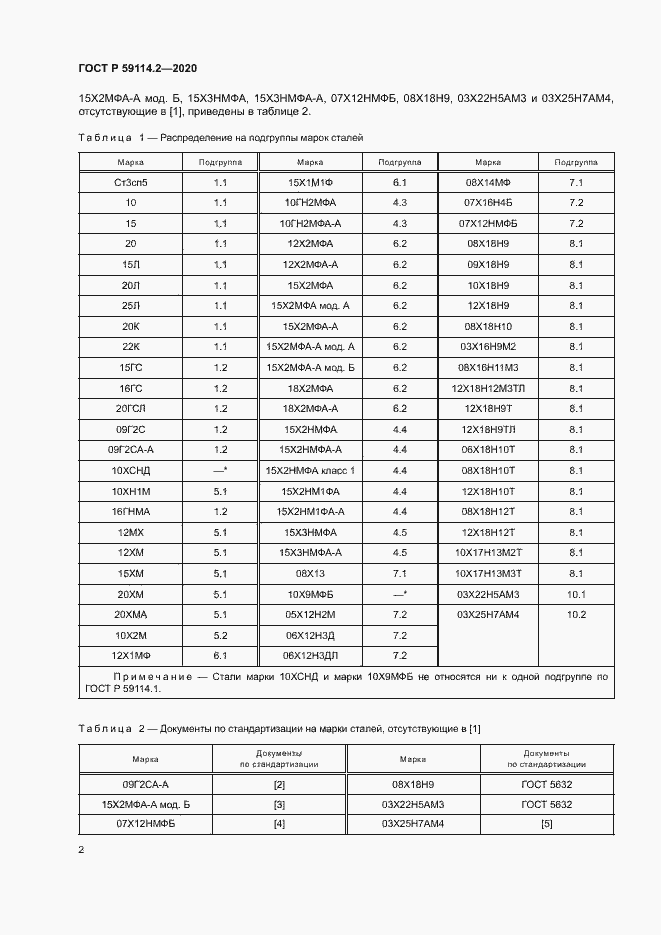 Страница 6 ГОСТ Р 59114.2-2020