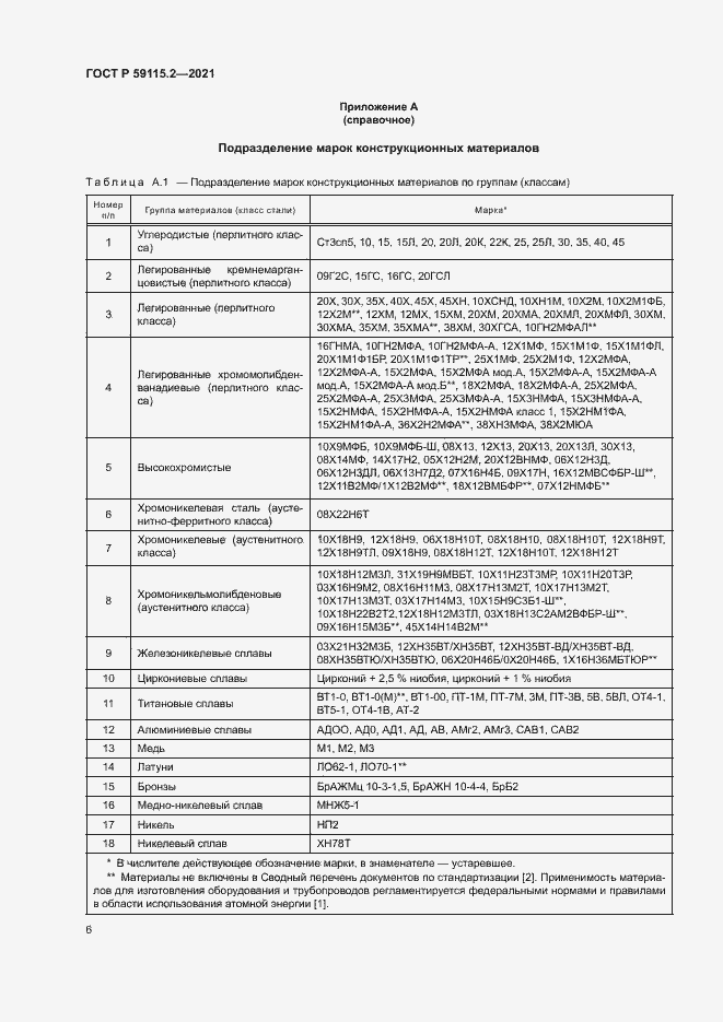 Страница 10 ГОСТ Р 59115.2-2021