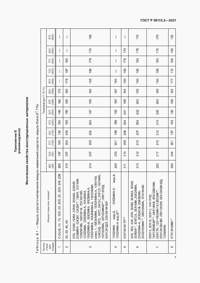 Страница 11 ГОСТ Р 59115.2-2021