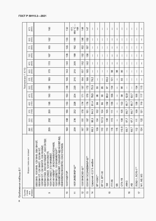 Страница 12 ГОСТ Р 59115.2-2021