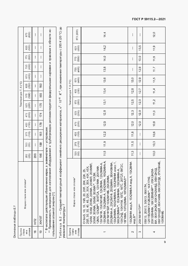 Страница 13 ГОСТ Р 59115.2-2021