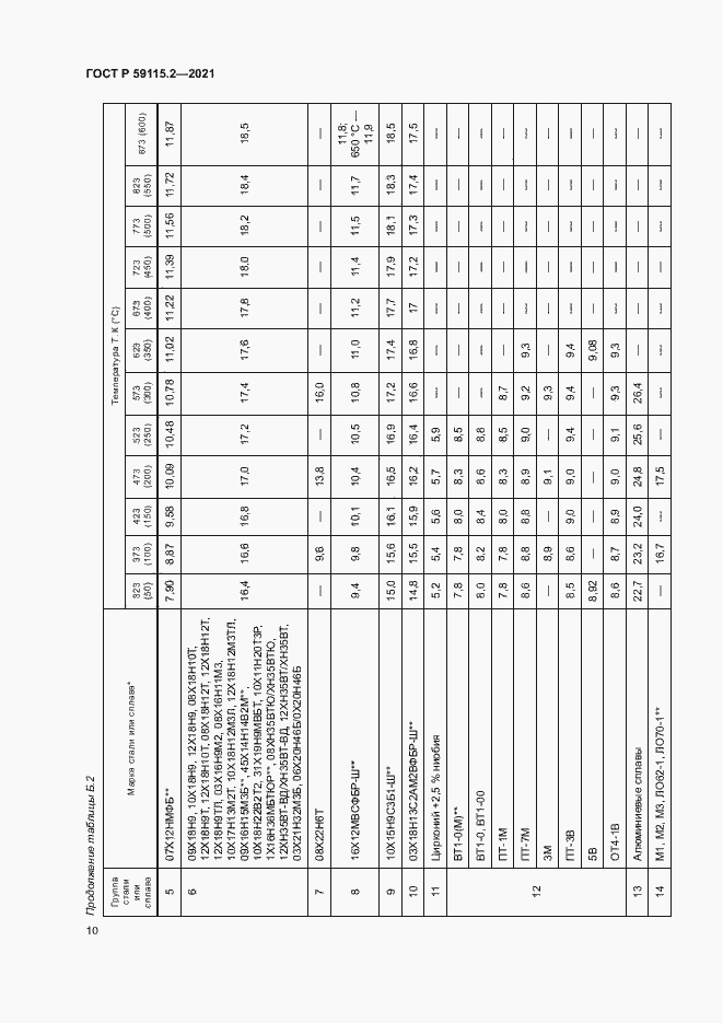 Страница 14 ГОСТ Р 59115.2-2021