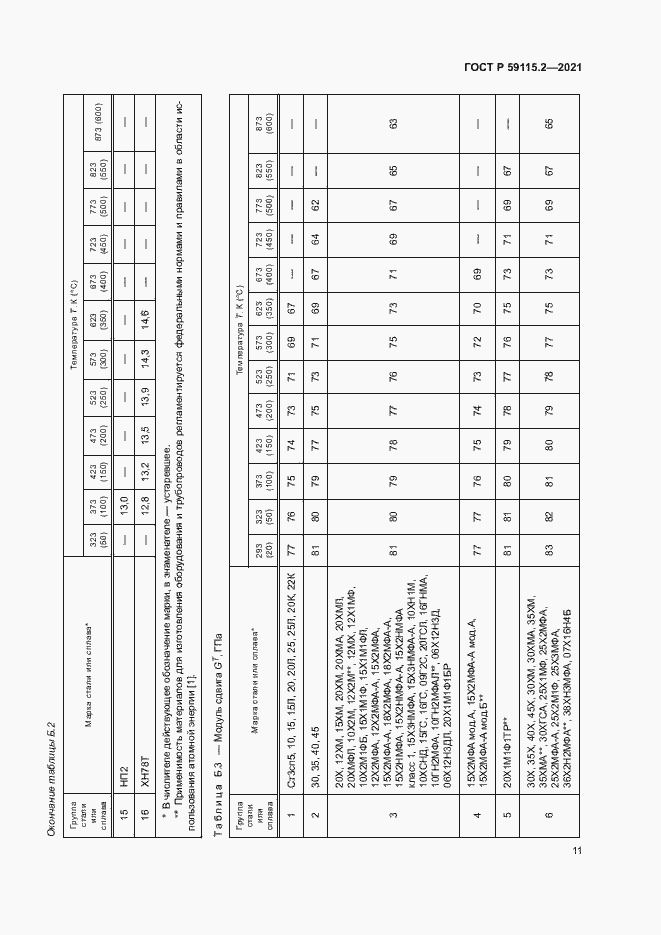 Страница 15 ГОСТ Р 59115.2-2021
