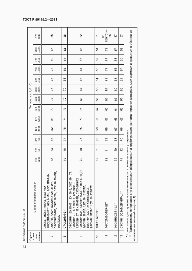 Страница 16 ГОСТ Р 59115.2-2021