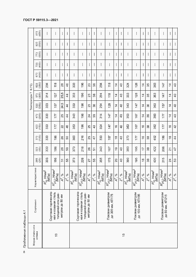 Страница 12 ГОСТ Р 59115.3-2021