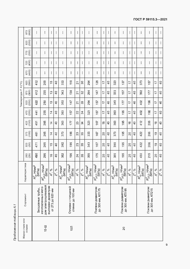 Страница 13 ГОСТ Р 59115.3-2021