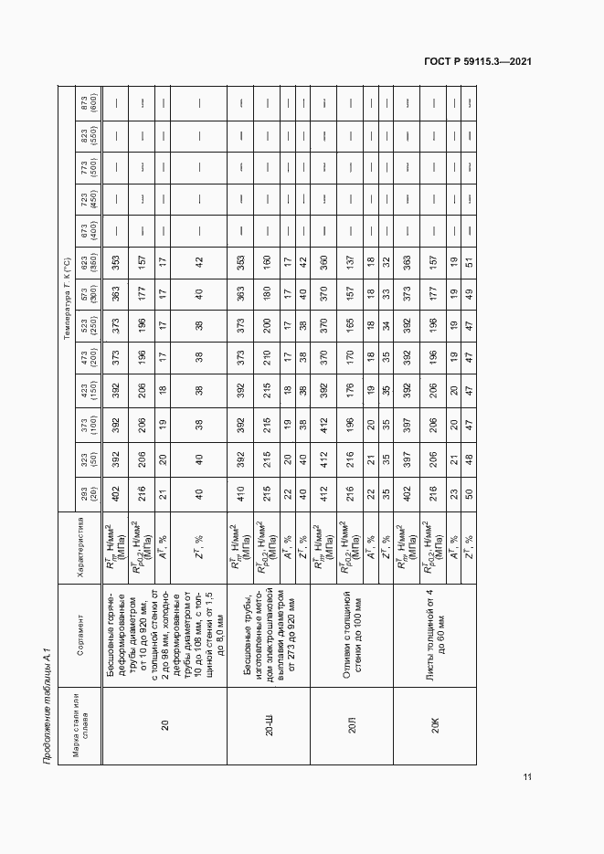 Страница 15 ГОСТ Р 59115.3-2021