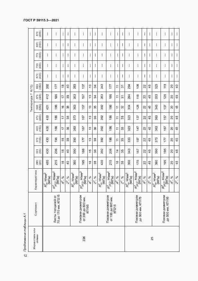 Страница 16 ГОСТ Р 59115.3-2021