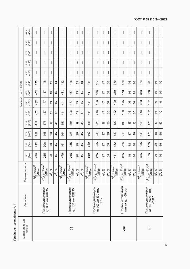Страница 17 ГОСТ Р 59115.3-2021