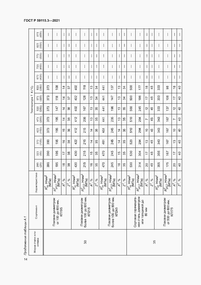 Страница 18 ГОСТ Р 59115.3-2021