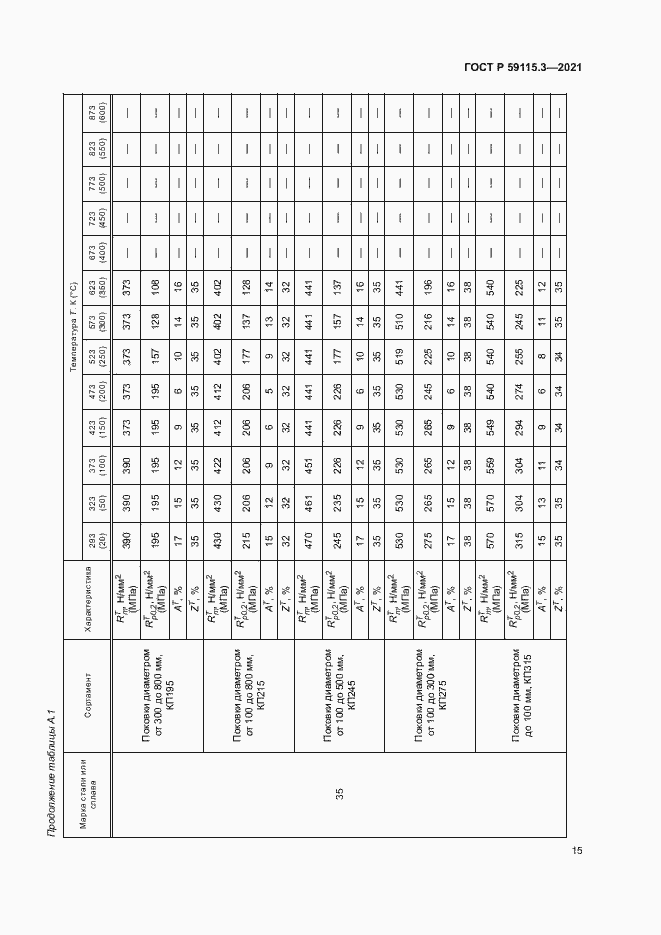 Страница 19 ГОСТ Р 59115.3-2021
