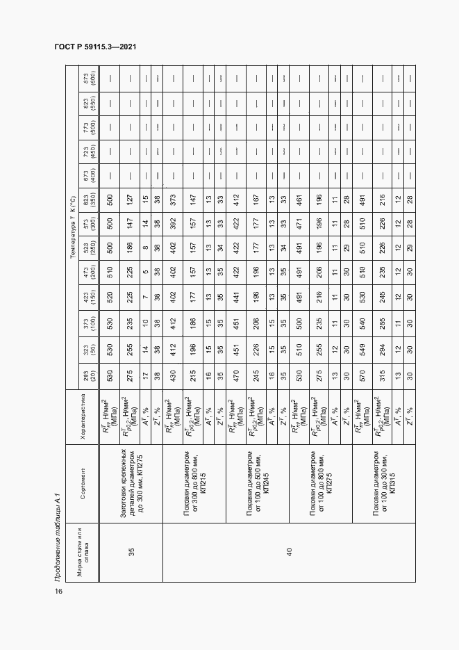Страница 20 ГОСТ Р 59115.3-2021