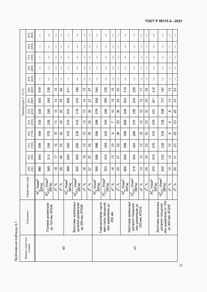 Страница 21 ГОСТ Р 59115.3-2021