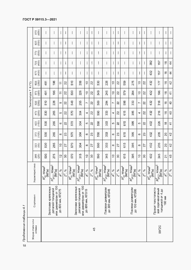 Страница 22 ГОСТ Р 59115.3-2021