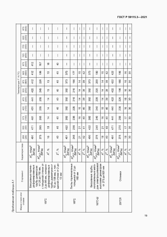 Страница 23 ГОСТ Р 59115.3-2021