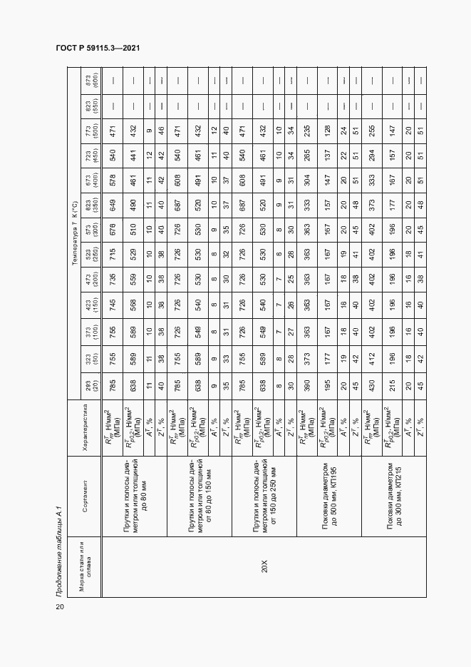 Страница 24 ГОСТ Р 59115.3-2021