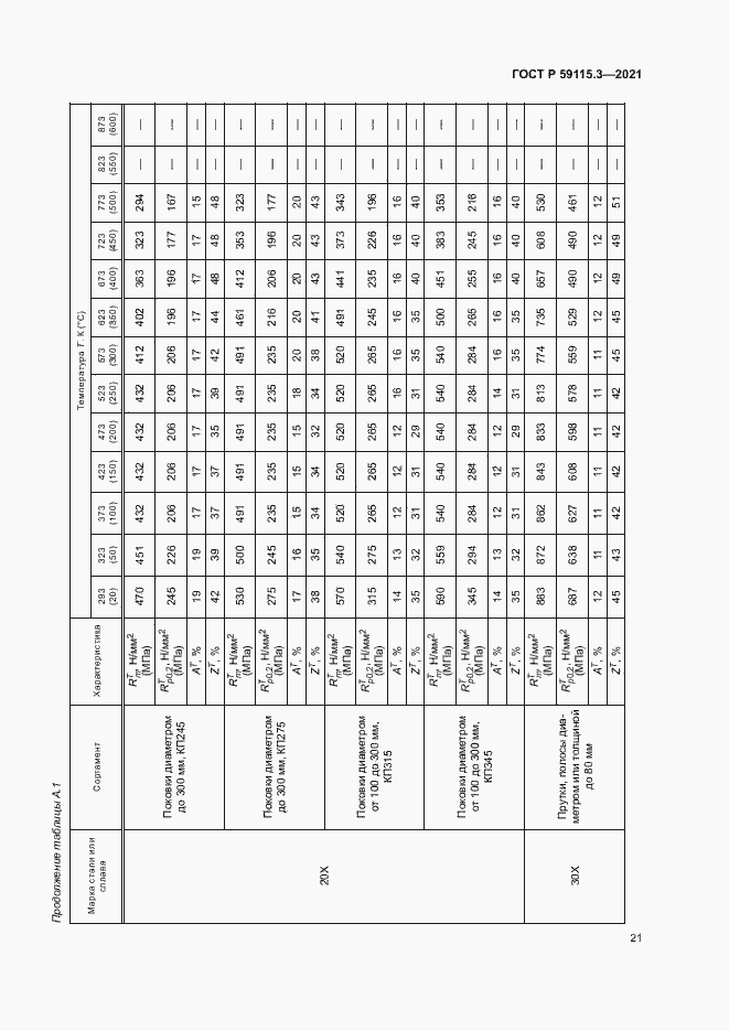 Страница 25 ГОСТ Р 59115.3-2021
