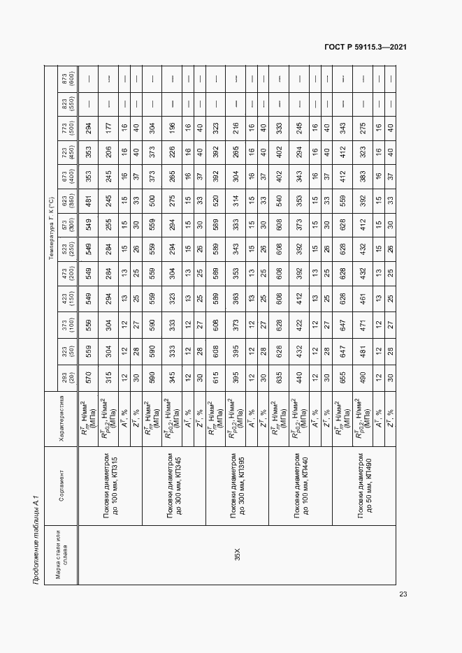 Страница 27 ГОСТ Р 59115.3-2021