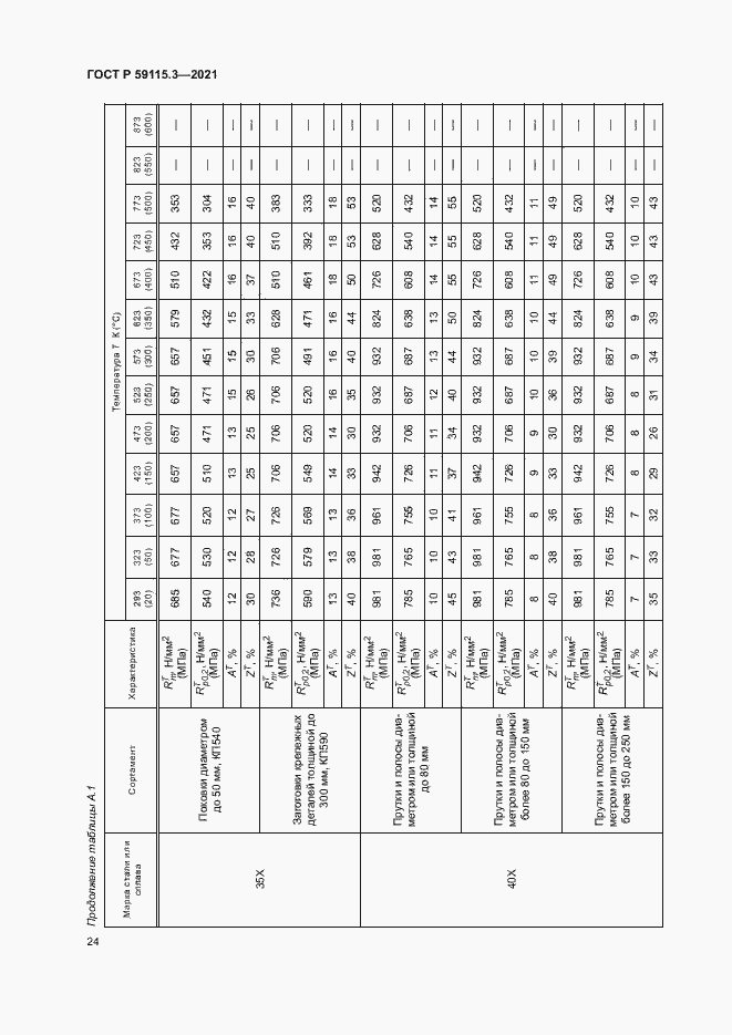 Страница 28 ГОСТ Р 59115.3-2021