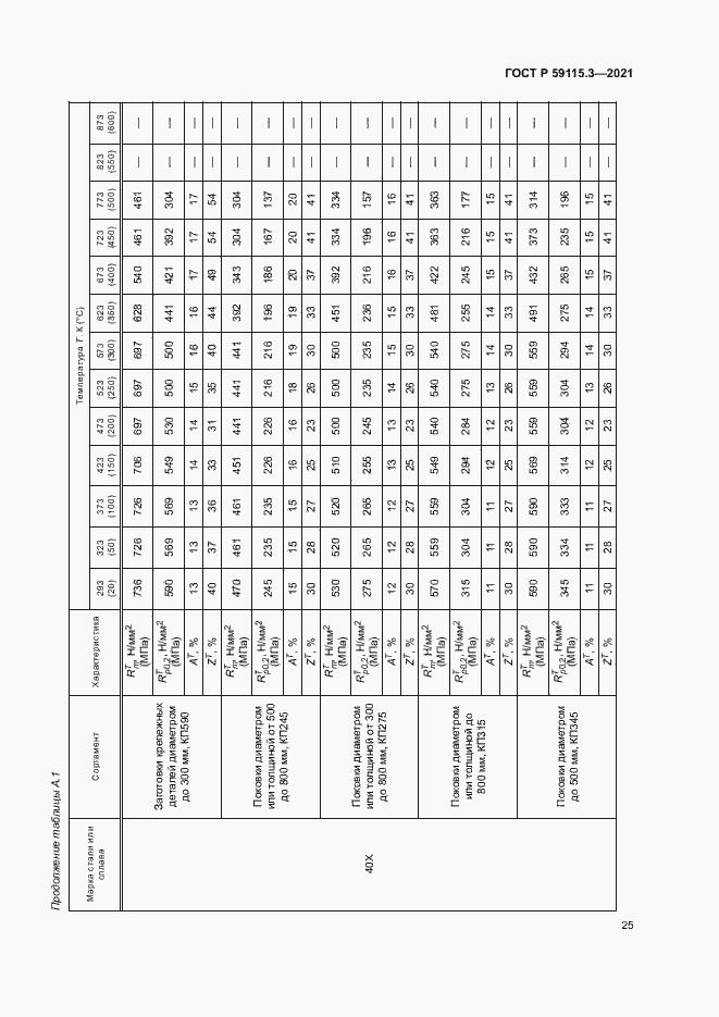Страница 29 ГОСТ Р 59115.3-2021
