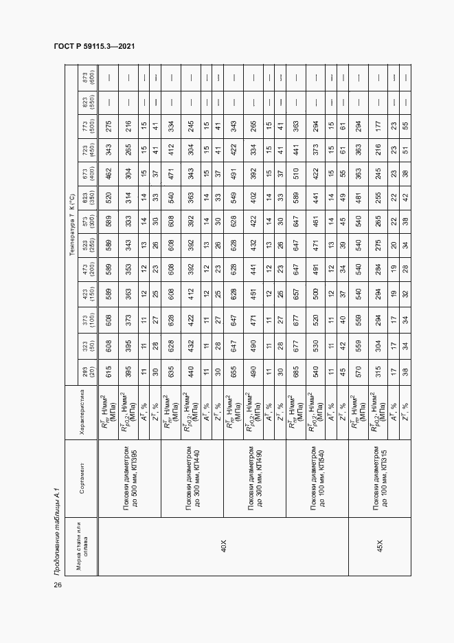 Страница 30 ГОСТ Р 59115.3-2021