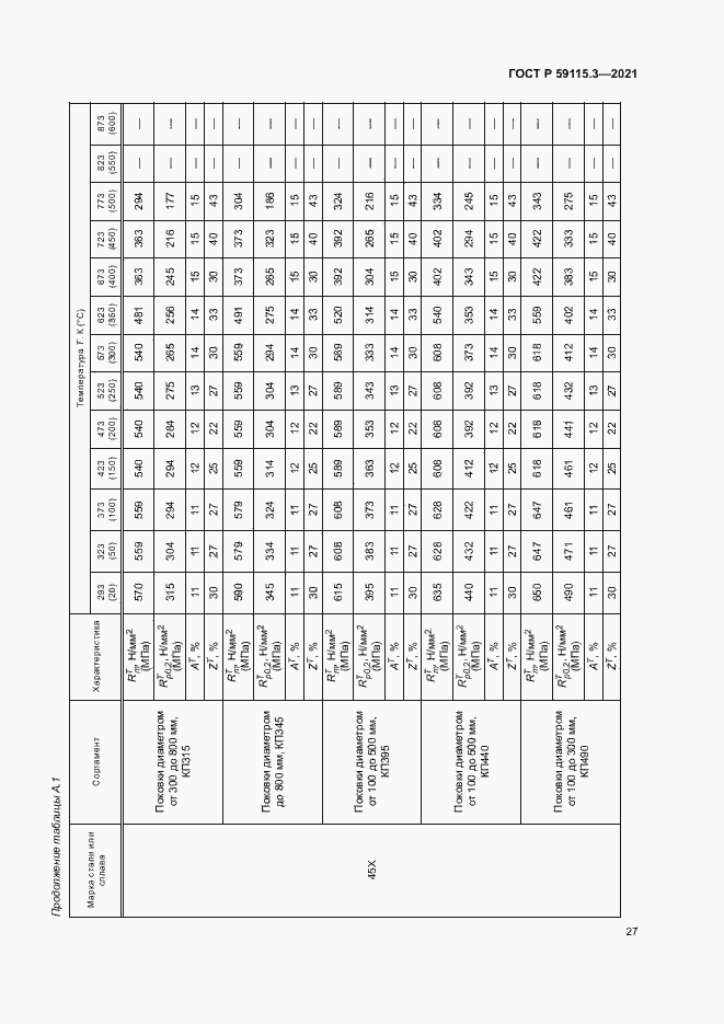 Страница 31 ГОСТ Р 59115.3-2021