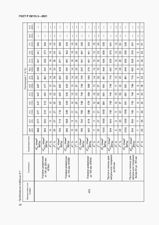 Страница 32 ГОСТ Р 59115.3-2021
