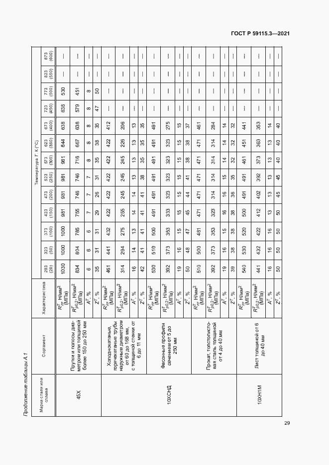 Страница 33 ГОСТ Р 59115.3-2021