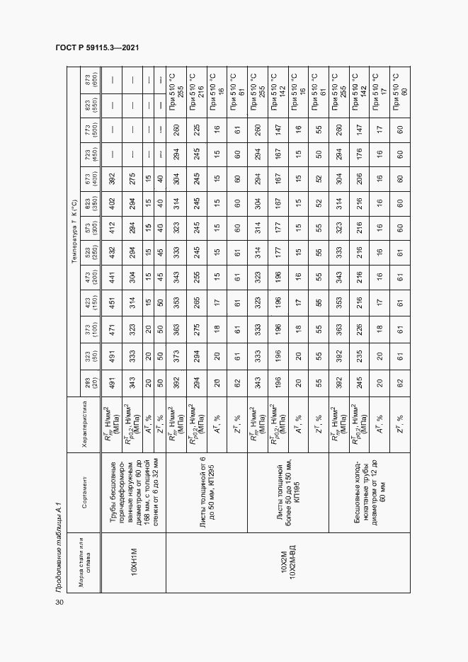 Страница 34 ГОСТ Р 59115.3-2021