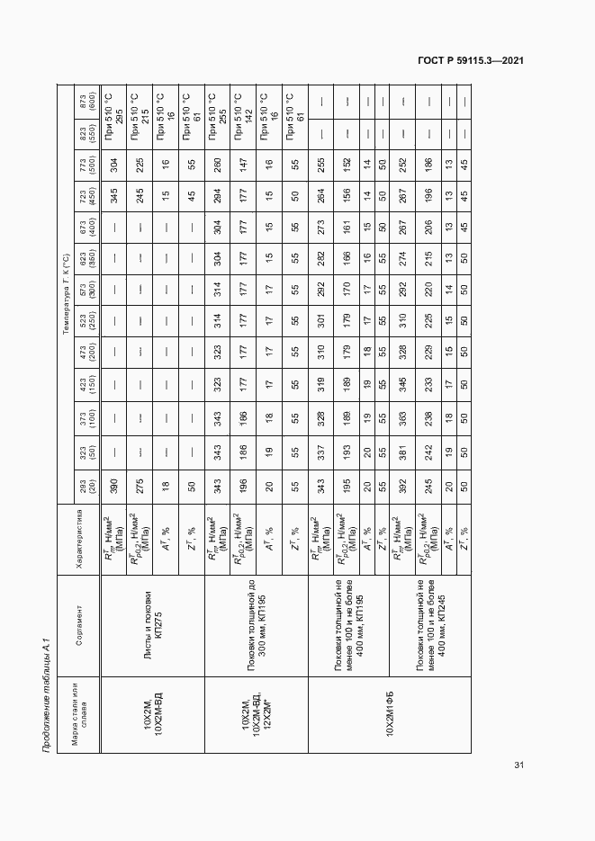 Страница 35 ГОСТ Р 59115.3-2021