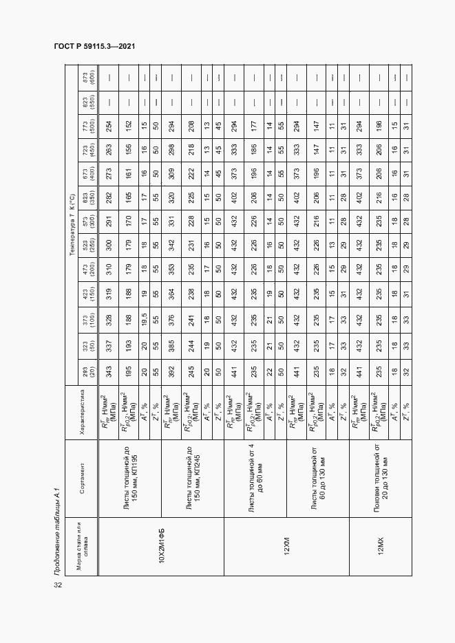 Страница 36 ГОСТ Р 59115.3-2021