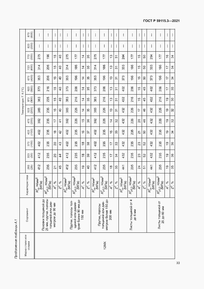 Страница 37 ГОСТ Р 59115.3-2021