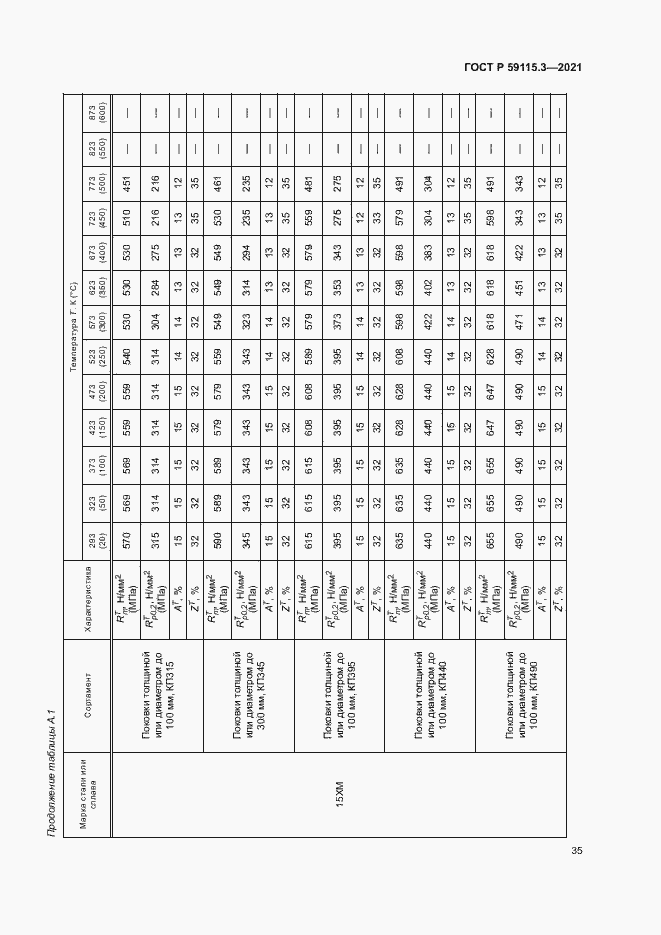 Страница 39 ГОСТ Р 59115.3-2021