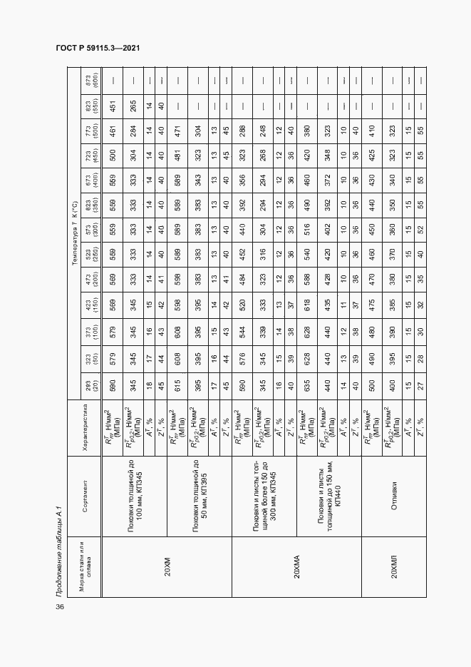 Страница 40 ГОСТ Р 59115.3-2021