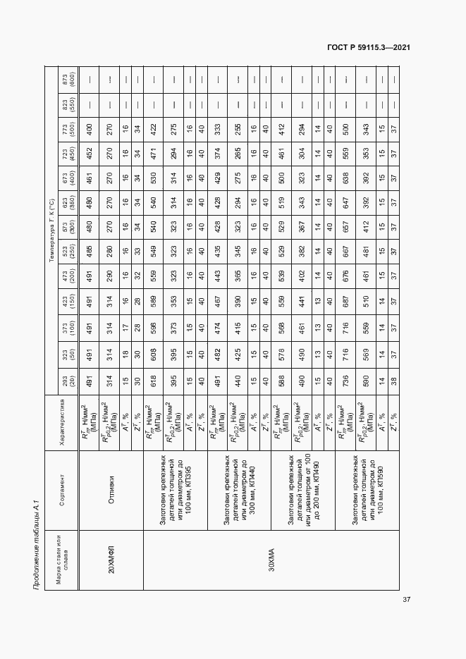 Страница 41 ГОСТ Р 59115.3-2021